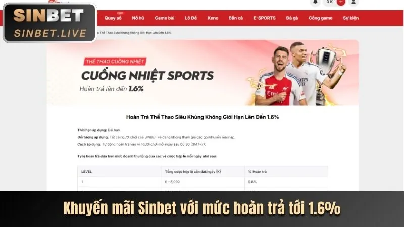 Tính năng bảo mật của ứng dụng Kingbet